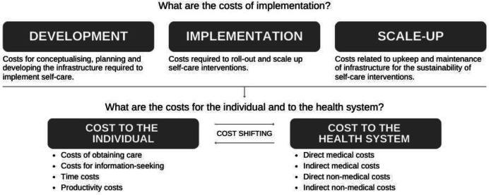 Self-care interventions for sexual and reproductive health: a strategic health systems investment.