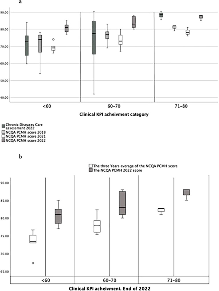 Sustainability of evidence-based primary care programs in Abu Dhabi: impact of COVID-19.