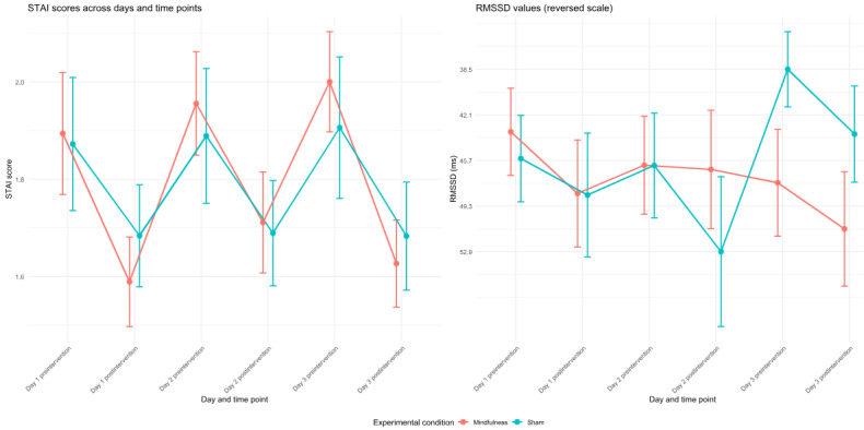 Feasibility and Acceptability of a Smartphone-Delivered Mindfulness Intervention for Stress Reduction in Adult Singaporeans: Pilot Randomized Controlled Trial.
