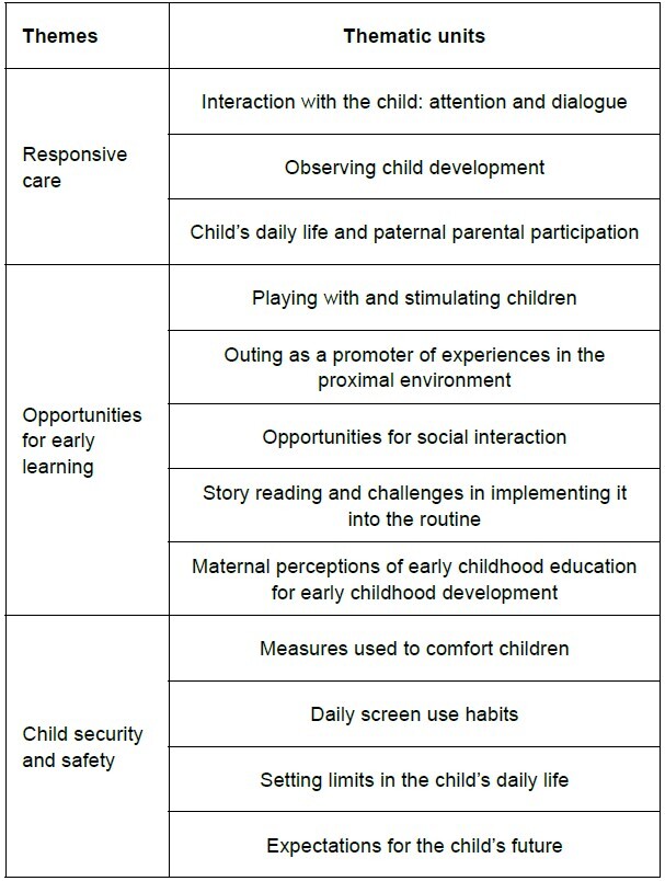 Parenting and stimulation for child development at home: perspectives from Nurturing Care.