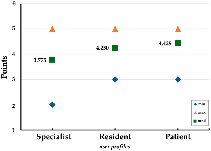 Artificial Intelligence for Individualized Radiological Dialogue: The Impact of RadioBot on Precision-Driven Medical Practices.