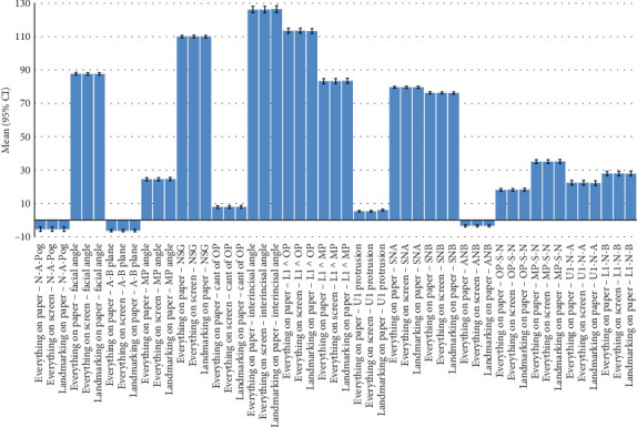 Accuracy and Reproducibility of Semidigital Versus Fully Digital Cephalometric Tracings Using a New Computer Program Versus Conventional Methods (Gold Standards): A Preliminary Study.