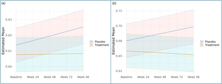Diffusion tensor imaging in the SPRINT-MS clinical trial: Advancing trial methodology.