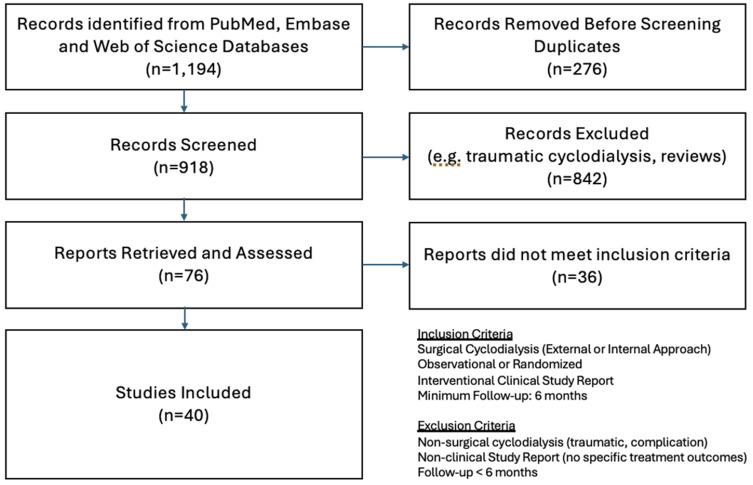 Cyclodialysis Surgery for Glaucoma Management: A Systematic Review and Meta-Analysis of 100 Years of Clinical Evidence.