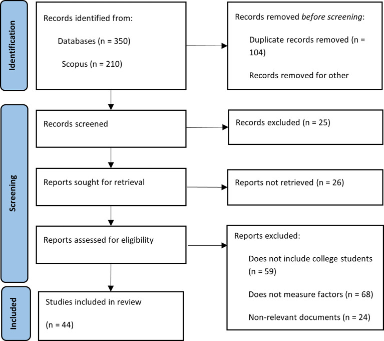 Financial literacy among young college students: Advancements and future directions .