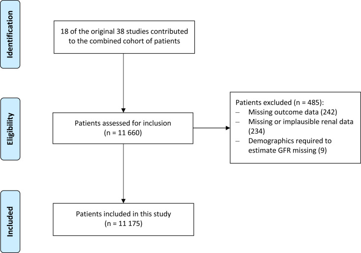 Increased risk of recurrent stroke in patients with impaired kidney function: results of a pooled analysis of individual patient data from the MICON international collaboration.
