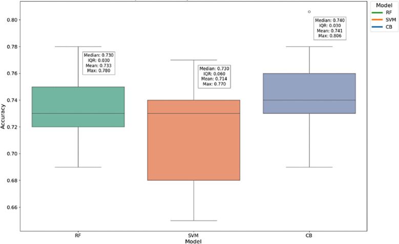 Prediction of Mini-Mental State Examination Scores for Cognitive Impairment and Machine Learning Analysis of Oral Health and Demographic Data Among Individuals Older Than 60 Years: Cross-Sectional Study.