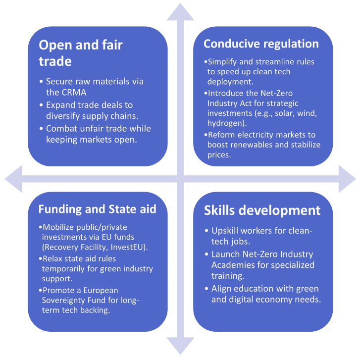 Stakeholder Perspectives on EU Regulatory Frameworks: Navigating Critical Raw Materials, Battery Innovation, and Recycling Challenges.