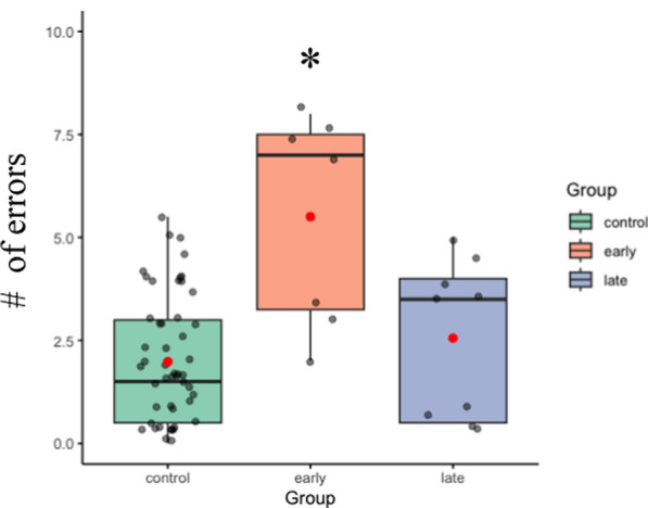 The role of visual experience in haptic spatial perception: evidence from early blind, late blind, and sighted individuals.