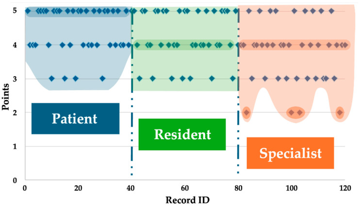 Artificial Intelligence for Individualized Radiological Dialogue: The Impact of RadioBot on Precision-Driven Medical Practices.