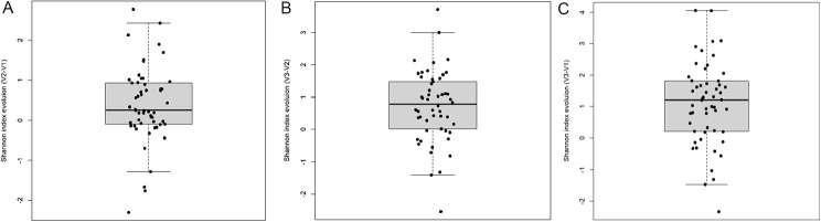 Impact of surgical field disinfection on vaginal microbiome in transvaginal urogynecological surgery: a prospective cohort study.