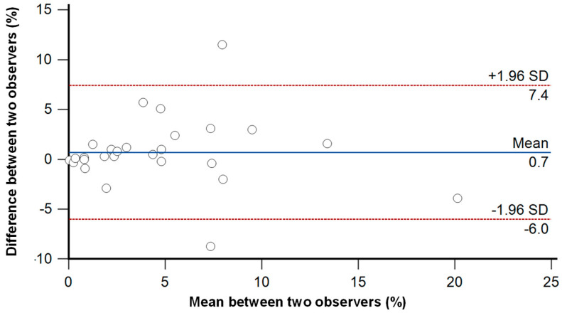 Implications of Myocardial Fibrosis Burden on Left Ventricular Systolic Function in Sepsis Survivors: Insights from a Retrospective Cohort Study Using Quantitative Late Gadolinium Enhancement Cardiovascular Magnetic Resonance.