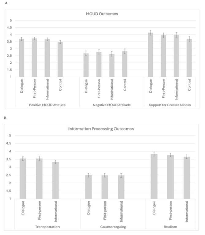 Using narrative and informational messages to improve correctional professionals' attitudes toward medications for opioid use disorder.