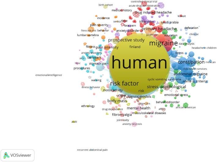 A Bibliometric Analysis of Publications on the Prevalence of Chronic Pain in Children and Adolescents From 2009 to 2023.