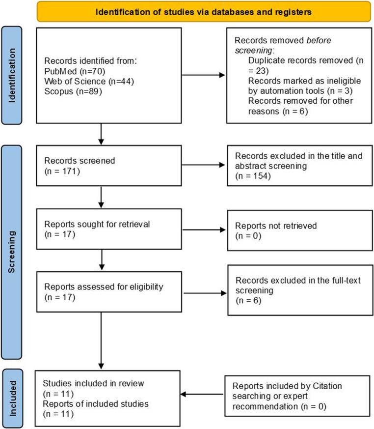 Radial-specific catheters for neuroendovascular procedures: A systematic review and meta-analysis.