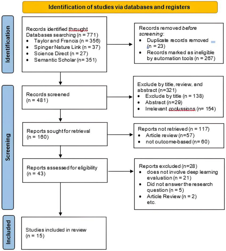 The Revolution in Midwifery Education: How AI and Deep Learning are Transforming Outcome-Based Assessments?