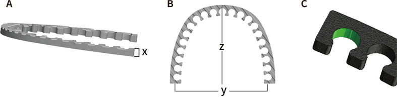 <i>In vitro</i> evaluation of the effect of auxiliary geometric device on measurement trueness and scanning time in full-arch implant impressions.