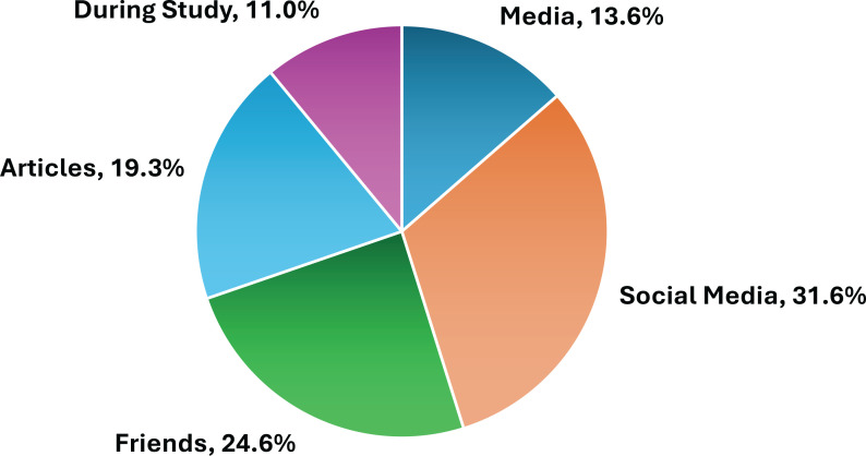 Usage patterns, knowledge, and attitudes of healthcare providers regarding e-cigarettes: A cross-sectional study in Saudi Arabia.
