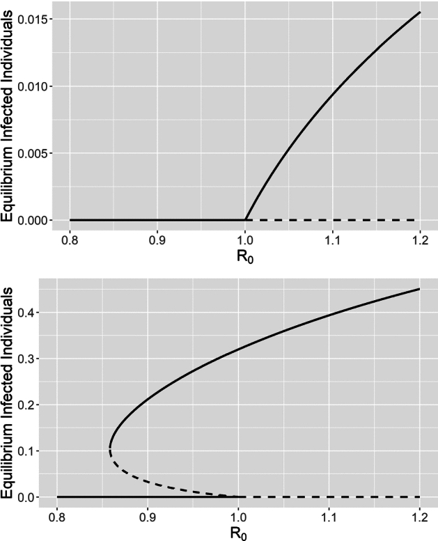 Learned behavioral avoidance can alter outbreak dynamics in a model for waterborne infectious diseases.