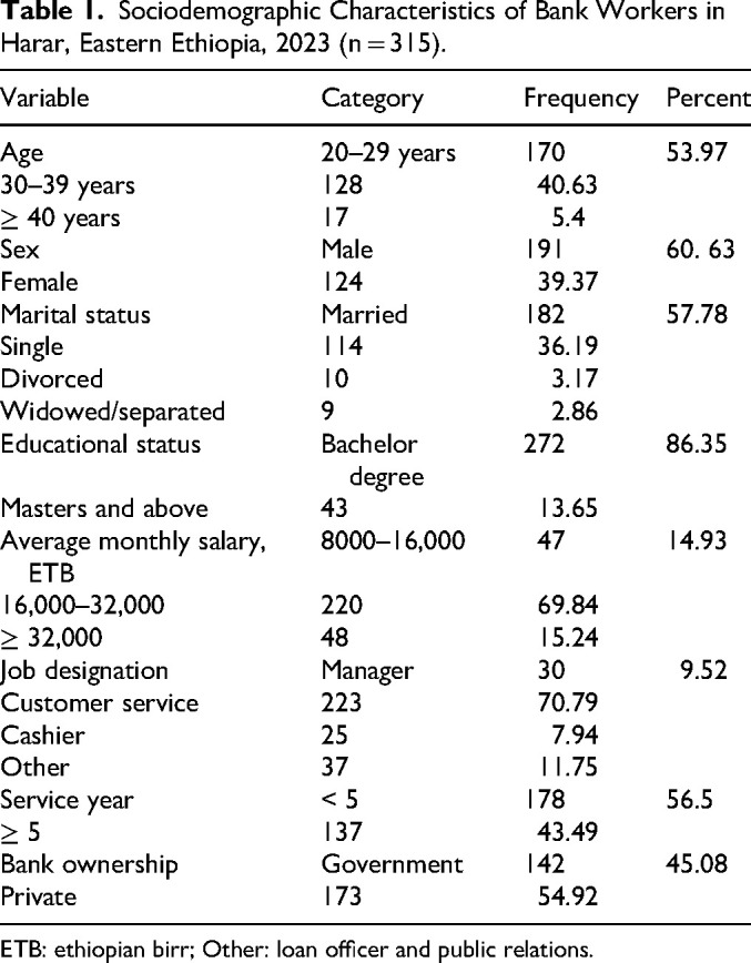 Prevalence and Associated Factors of Work-Related Spinal Pain Among Bank Workers in Harar, Eastern Ethiopia: A Cross-Sectional Study.