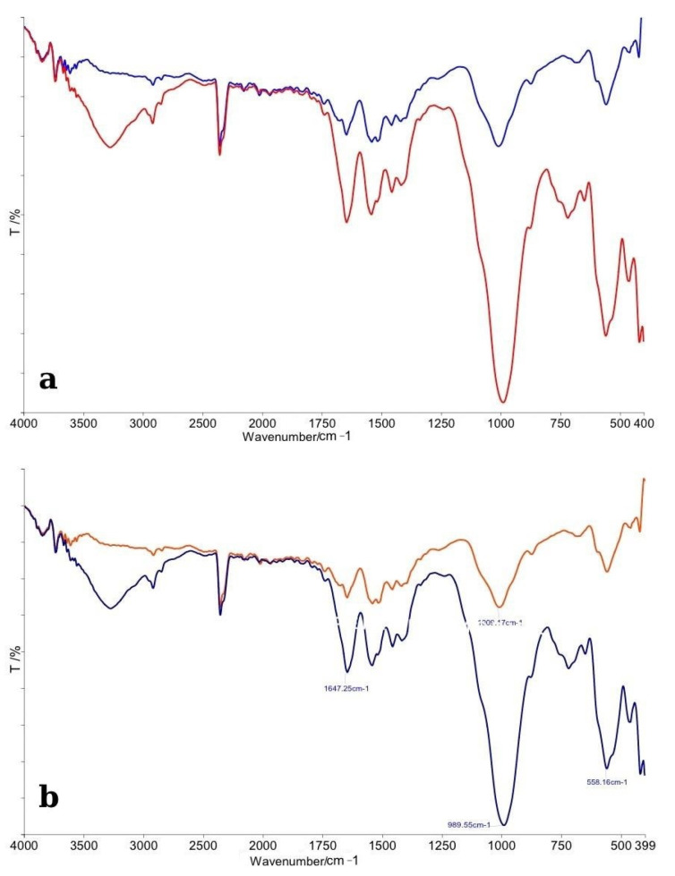In Vitro Evaluation of Chemical and Microhardness Alterations in Human Enamel Induced by Three Commercial In-Office Bleaching Agents.