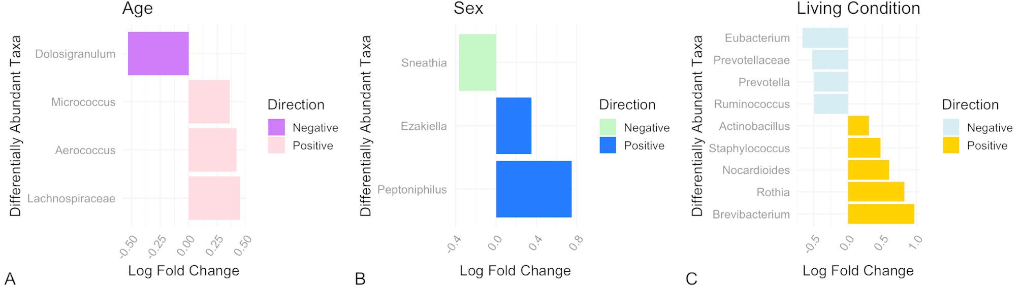 The ocular surface microbiome of rhesus macaques.