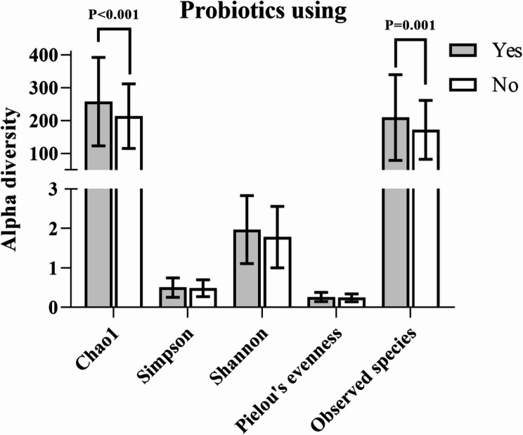 Changes in intestinal bacterial characteristics during hospitalization in the NICU in very low birth weight infants.