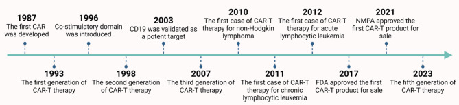 Advancements and challenges in CAR-T cell therapy for solid tumors: A comprehensive review of antigen targets, strategies, and future directions.