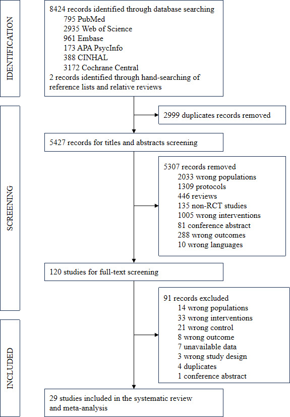 Behavior Change Resources Used in Mobile App-Based Interventions Addressing Weight, Behavioral, and Metabolic Outcomes in Adults With Overweight and Obesity: Systematic Review and Meta-Analysis of Randomized Controlled Trials.