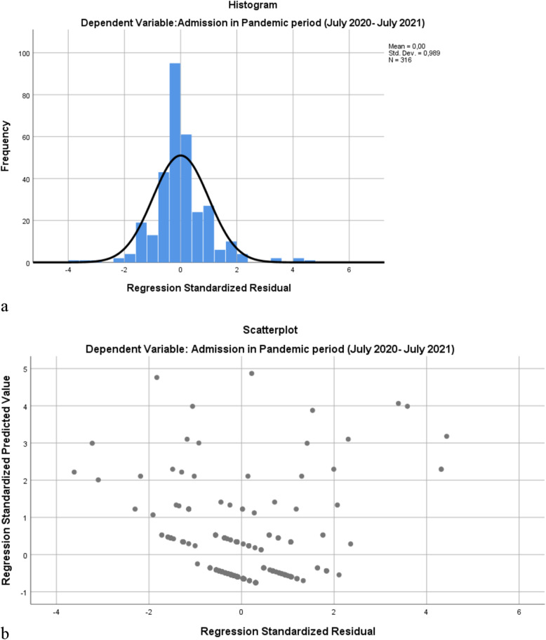 Impact of COVID-19 and lockdown on outcomes of COPD patients in Turkey: lessons for the future.