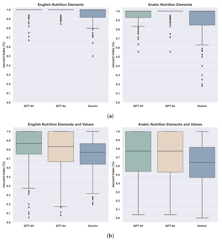 Extract Nutritional Information from Bilingual Food Labels Using Large Language Models.
