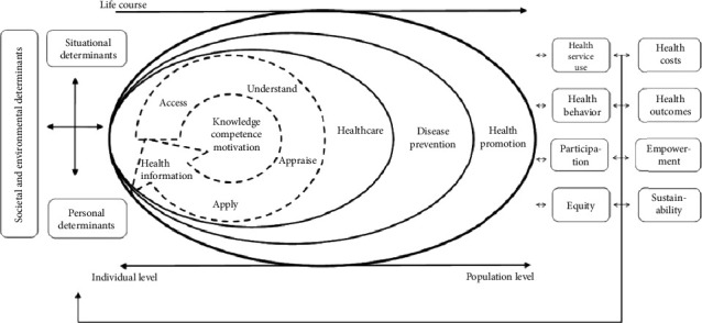 Expectations for Adopting Virtual Reality to Promote Health Literacy in Patients With Persistent Pain: Qualitative Analysis of UK-Based Physiotherapists.