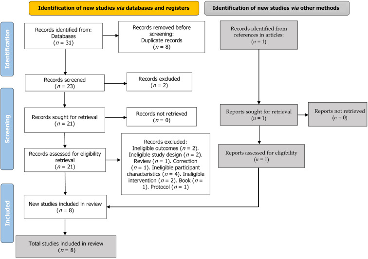 Acceptance and commitment therapy applied to early psychosis: Therapeutic foundations and a narrative systematic review.