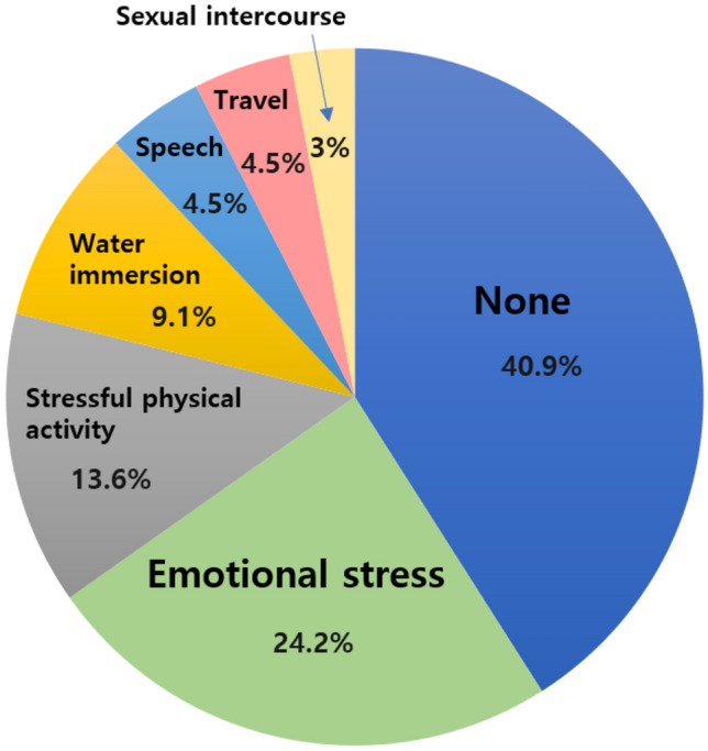 Dizziness and spatial disorientation in patients with transient global amnesia: clinical and vestibular correlates.