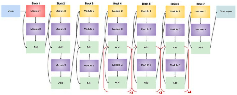 Fundus Image-Based Eye Disease Detection Using EfficientNetB3 Architecture.