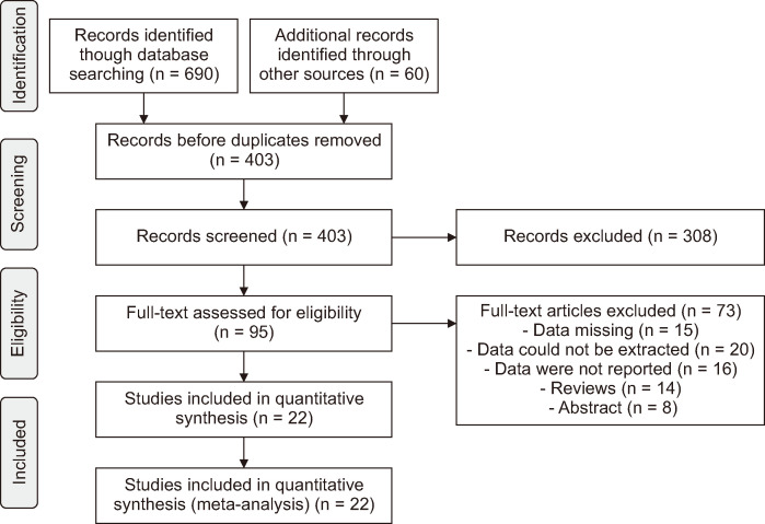 Minimally invasive approach versus open approach in the management of necrotizing acute pancreatitis: A systematic review and meta-analysis.
