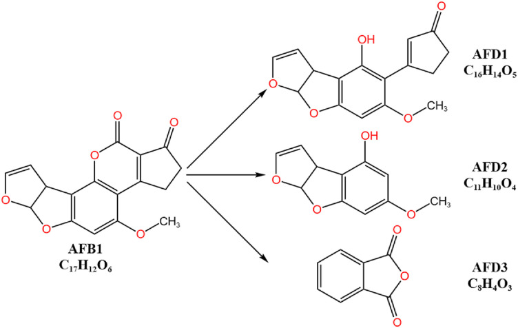 A Review of Research Progress on the Microbial or Enzymatic Degradation and Mechanism of Aflatoxin B1.