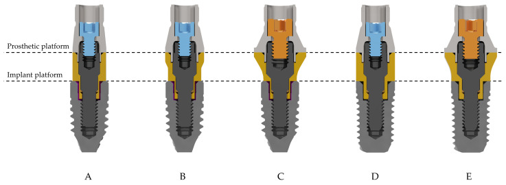 Fatigue Behavior of Multi/Unit-Supported Dental Restorations: Implant Platform vs. Prosthetic Platform.
