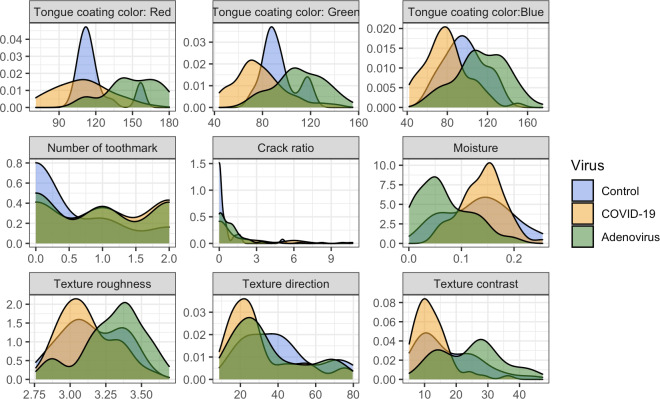 Tongue Image-Based Diagnosis of Acute Respiratory Tract Infection Using Machine Learning: Algorithm Development and Validation.