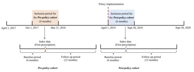 Impact of pooled procurement of medicines on patient adherence and economic burden: evidence from China.
