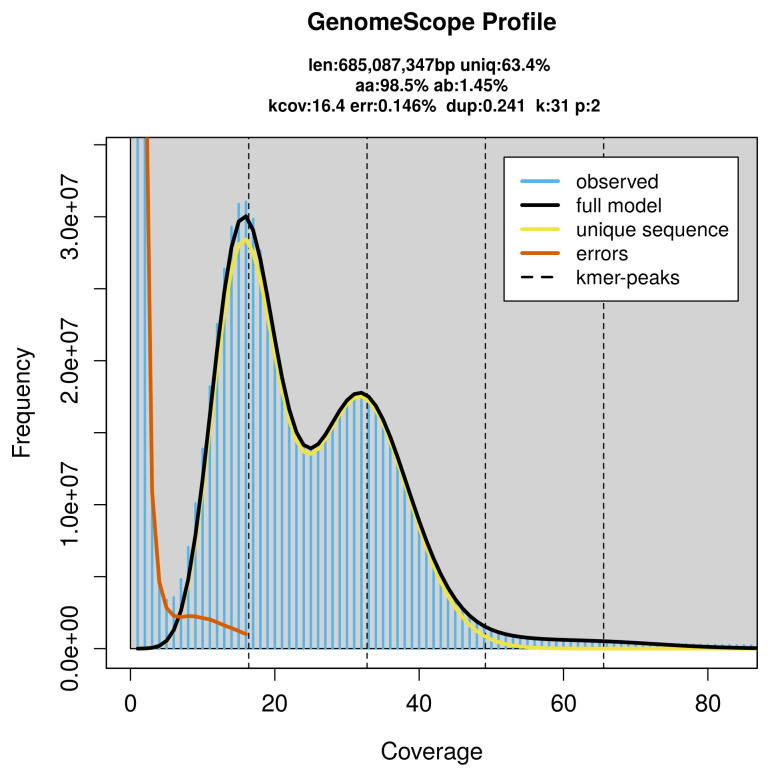 The genome sequence of the China Limpet, <i>Patella ulyssiponensis</i> Gmelin, 1791 (Patellidae).