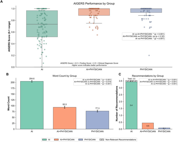 AI-Based EMG Reporting: A Randomized Controlled Trial.