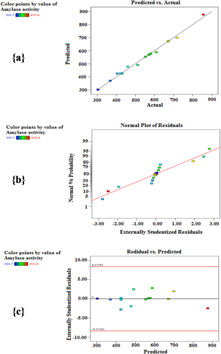 Green starch nanoparticles production in situ using α-amylase from a newly isolated Bacillus subtilis strain-MA6: statistical designs and characterizations.