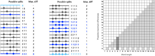 Subword symmetry in natural languages.