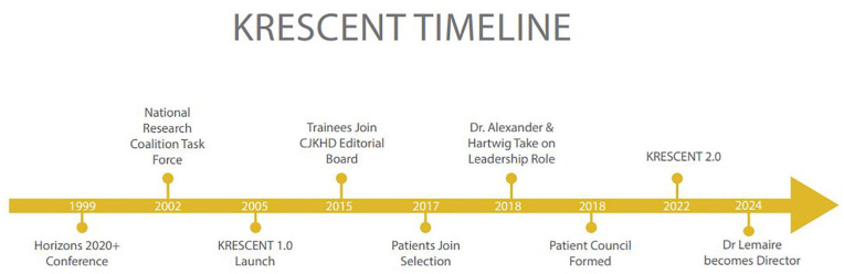 KRESCENT; 2005-2025 - 20 years! Editorial.