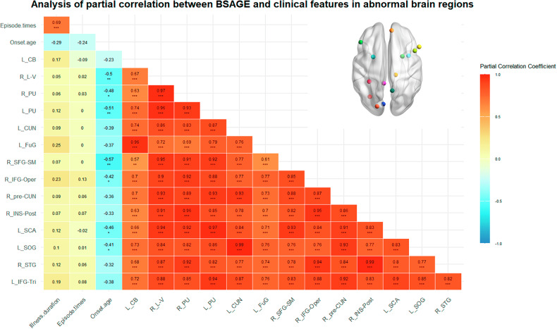 Altered brain structure age gap estimation in major depressive disorder patients with and without anhedonia: a machine learning-based study.