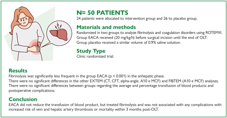 Preventive correction of fibrinolysis with epsilon aminocaproic acid detected by thromboelastometry during liver transplantation.