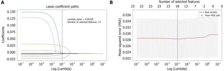 Risk factors and predictive modeling of early postoperative liver function abnormalities.