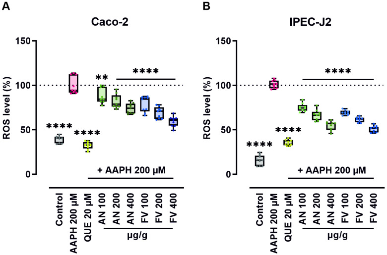 Antioxidant Power of Brown Algae: <i>Ascophyllum nodosum</i> and <i>Fucus vesiculosus</i> Extracts Mitigate Oxidative Stress In Vitro and In Vivo.