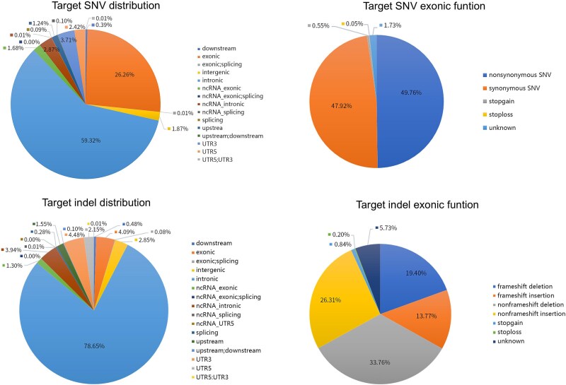Whole exome sequencing analysis of susceptibility loci in transgender individuals.